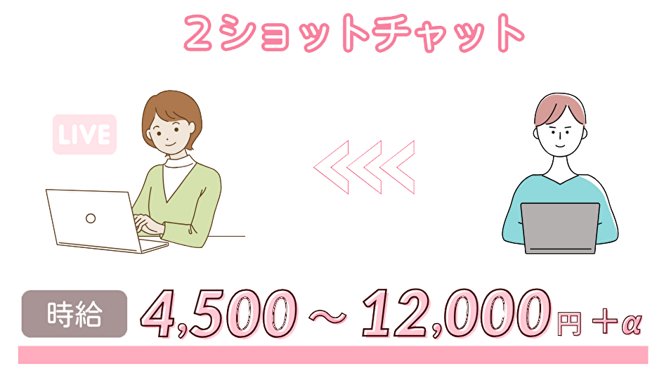 2ショットチャット
時給4500円～12000円＋α